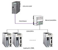 多協議設備接入PLC/DCS